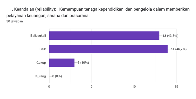 A graph with purple bars

Description automatically generated